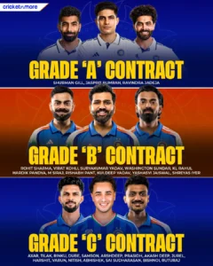 BCCI Central Contract 2025-26